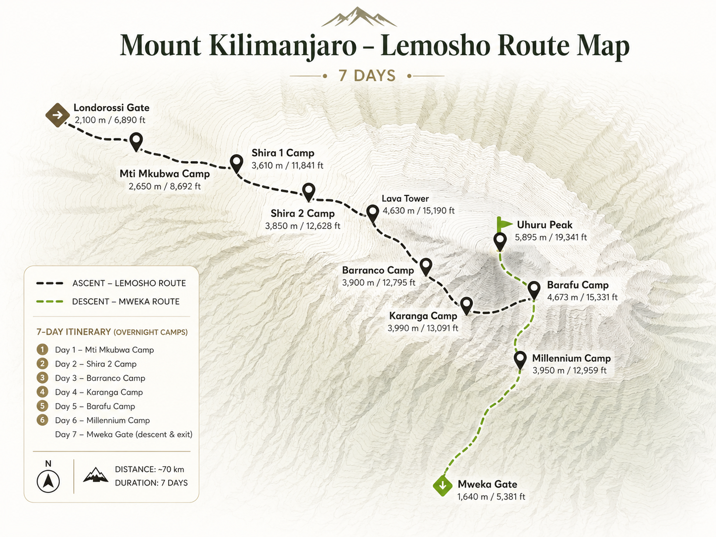 Lemosho 7-day route map