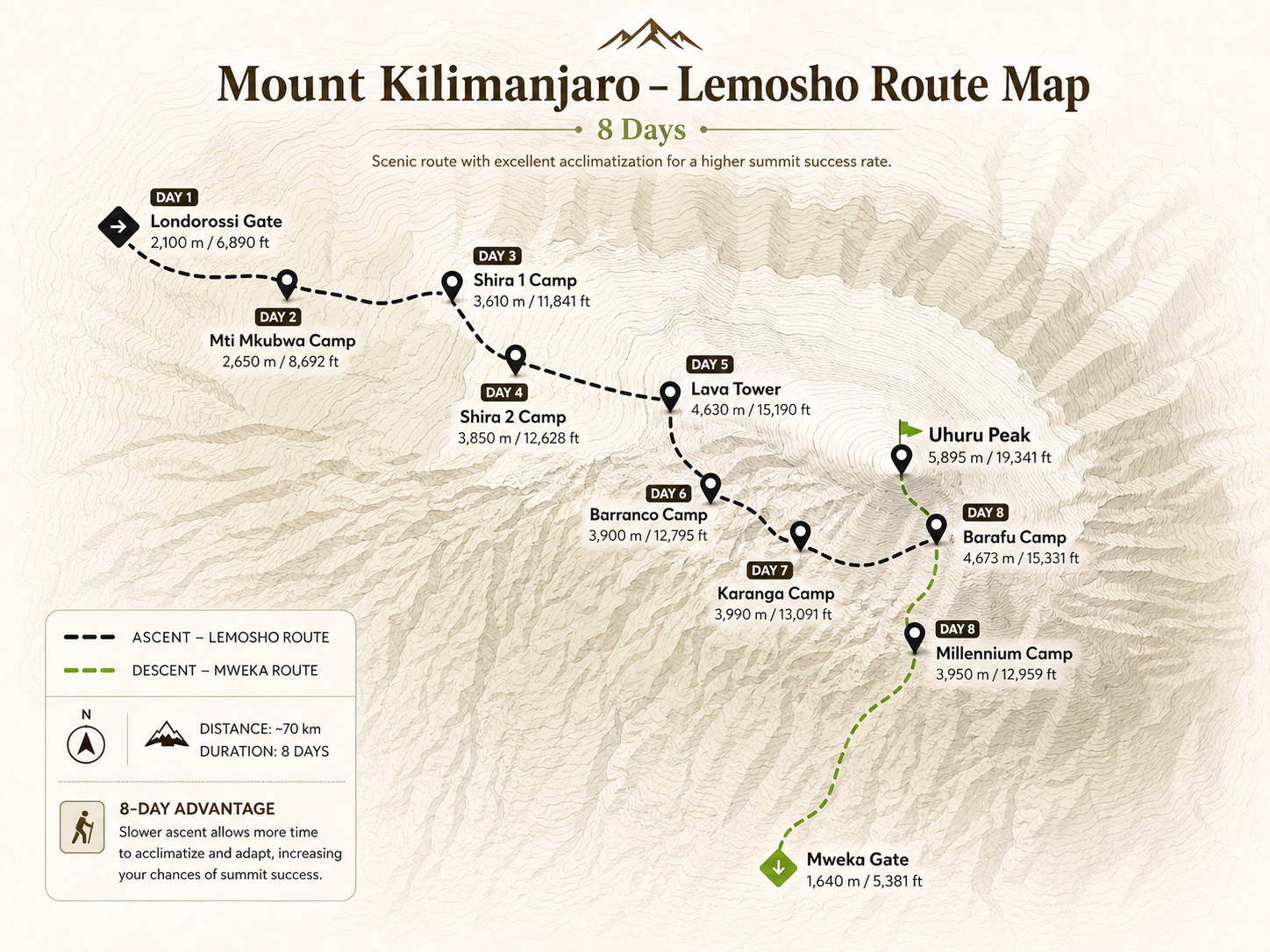 Lemosho 8-day route map