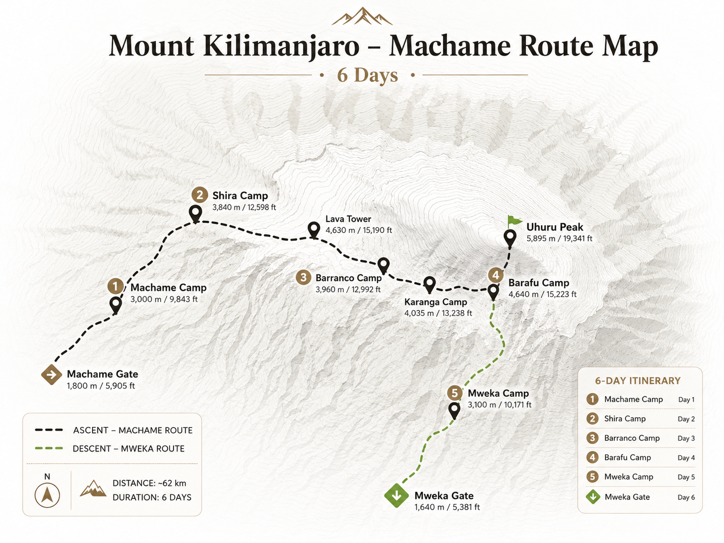 Machame 6-day route map