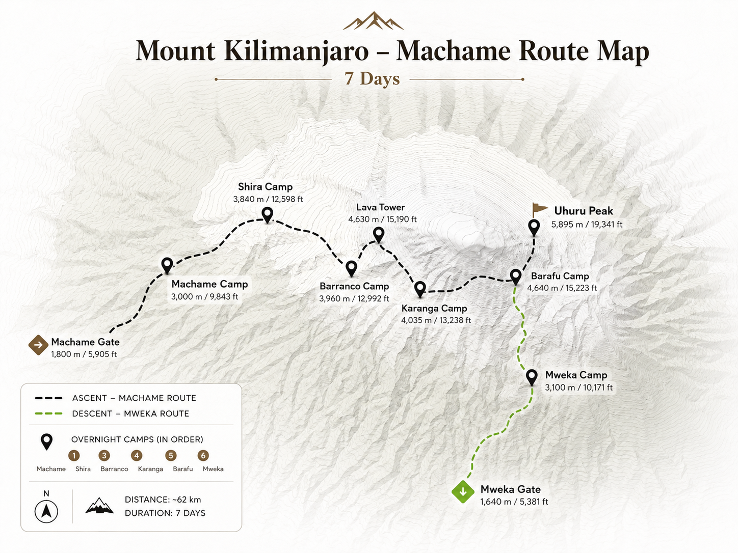 Machame 7-day route map