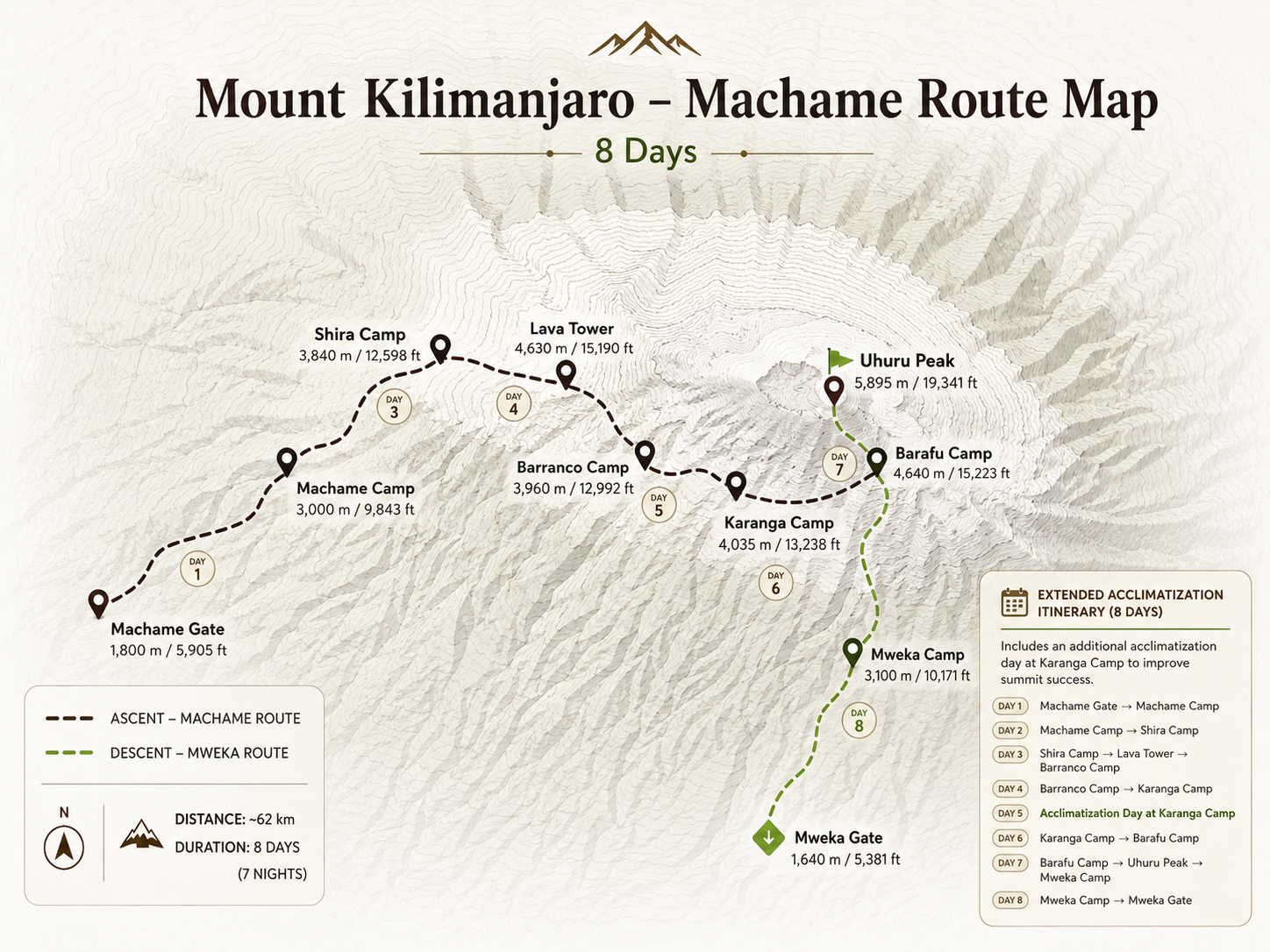 Machame 8-day route map