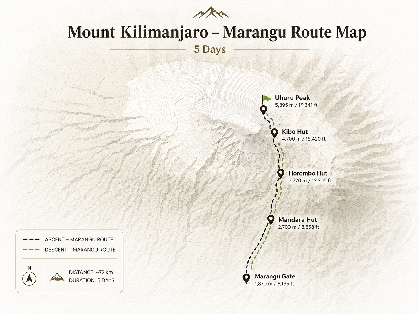 Marangu 5-day route map