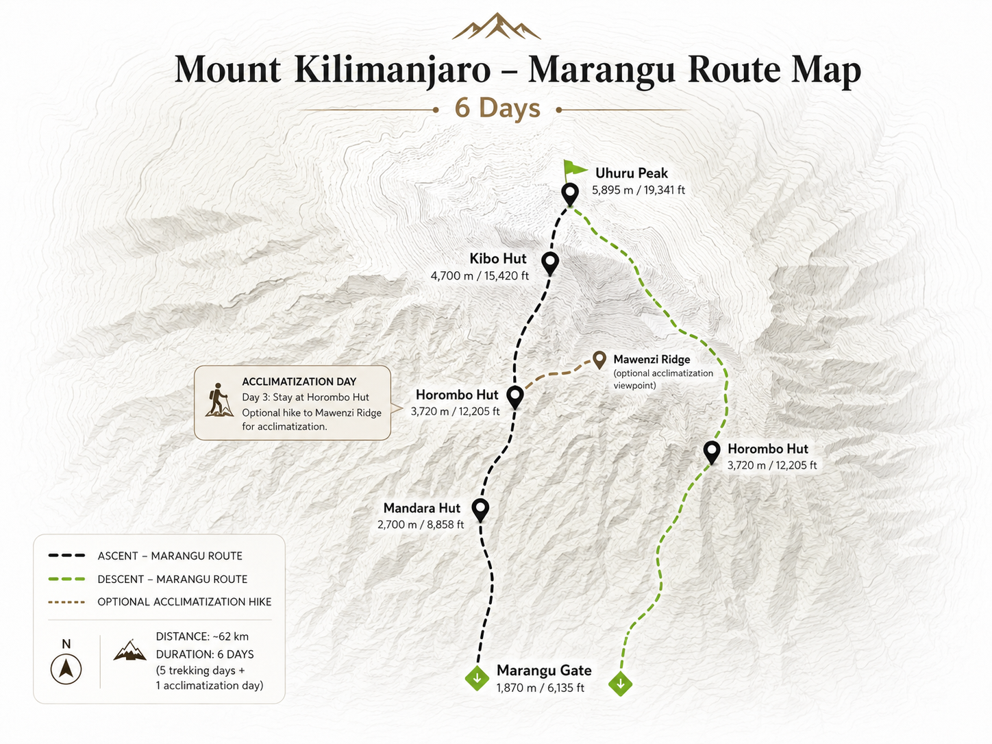 Marangu 6-day route map