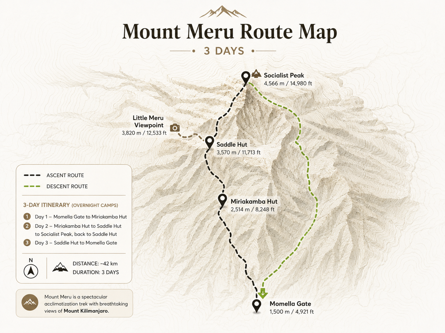 Mount Meru 3 day route map