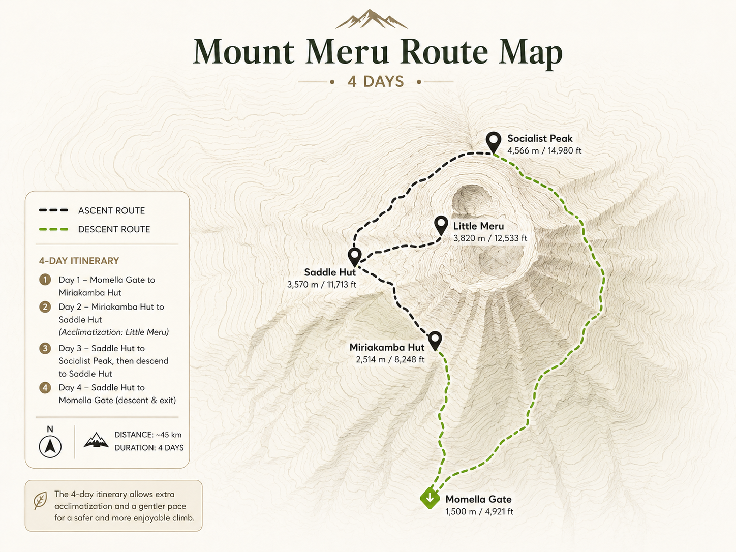 Mount Meru 4 day route map