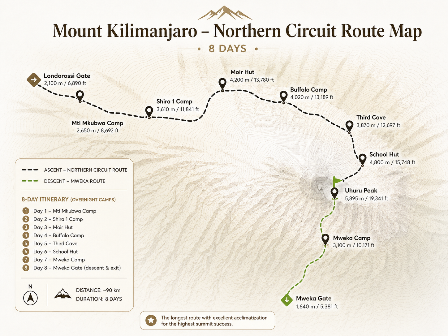 Northern Circuit 8-day route map