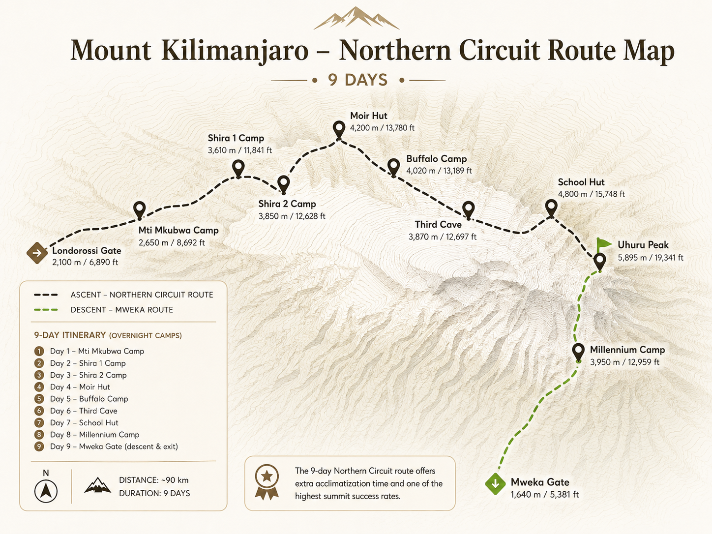 Northern Circuit 9-day route map