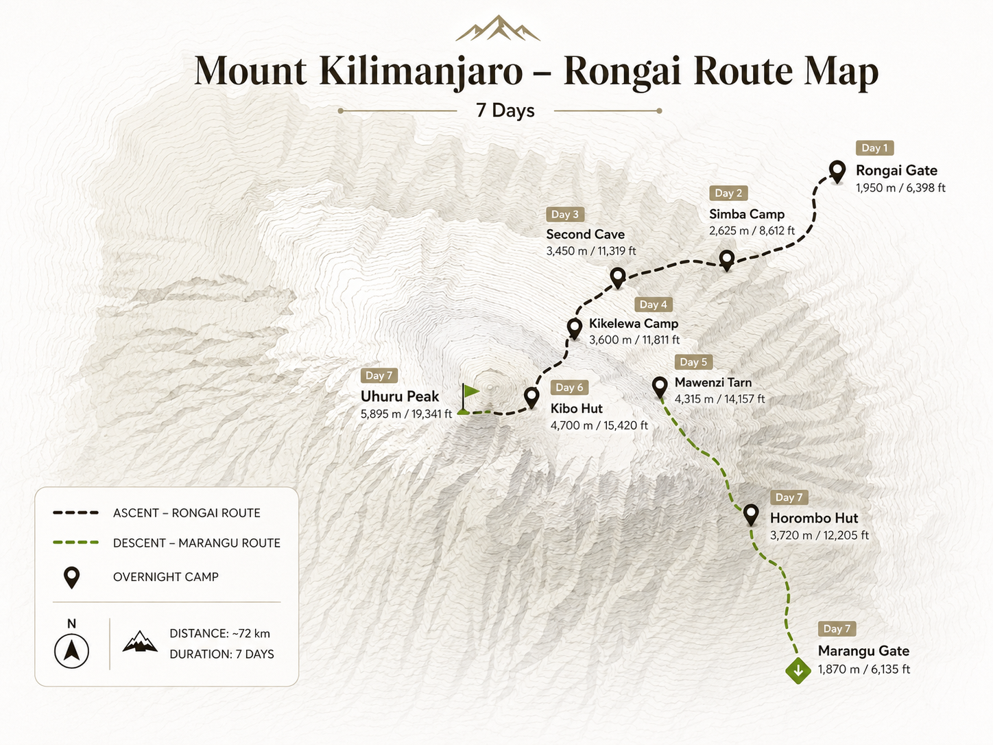 Rongai 6-day route map