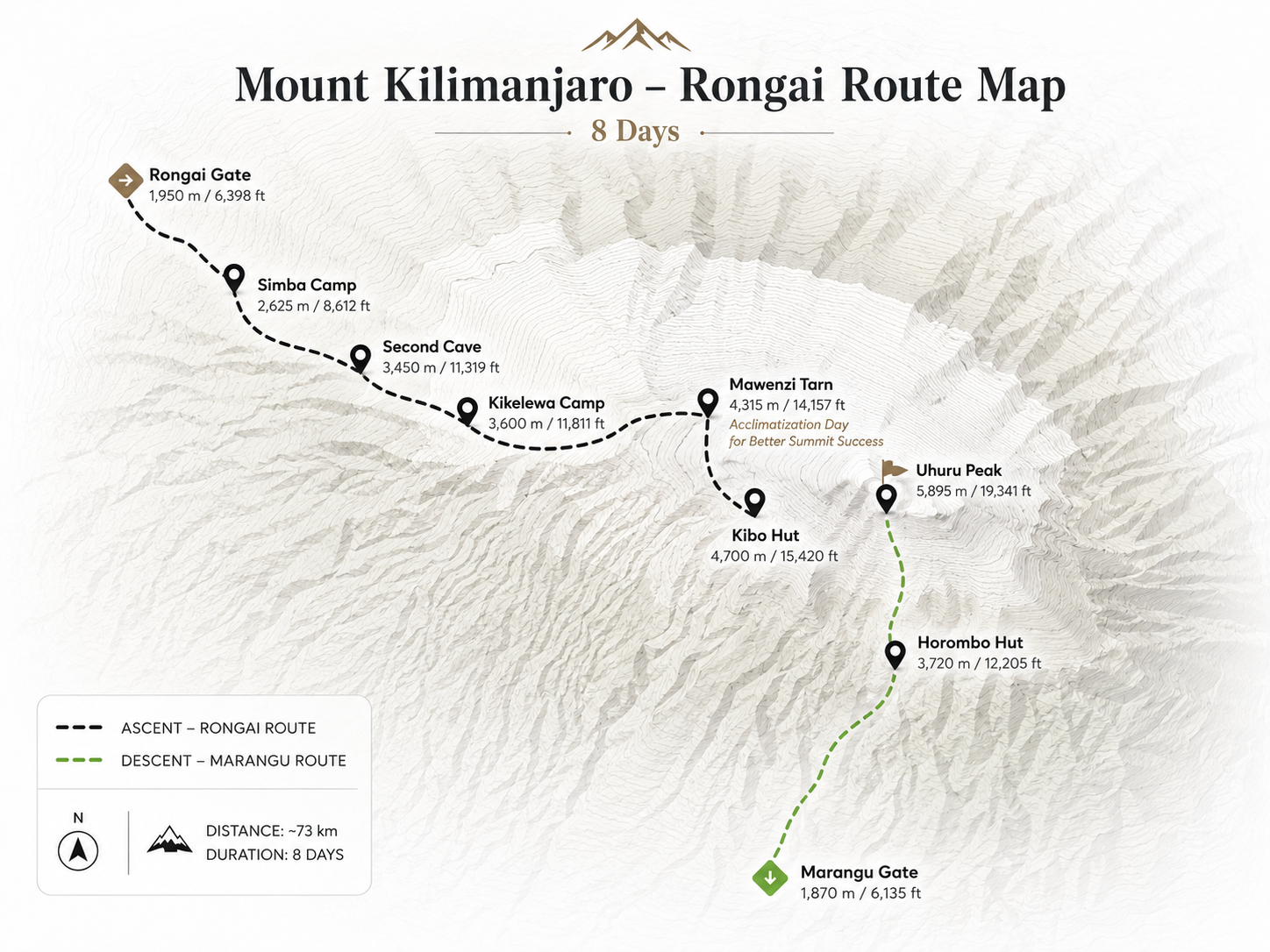 Rongai 7-day route map